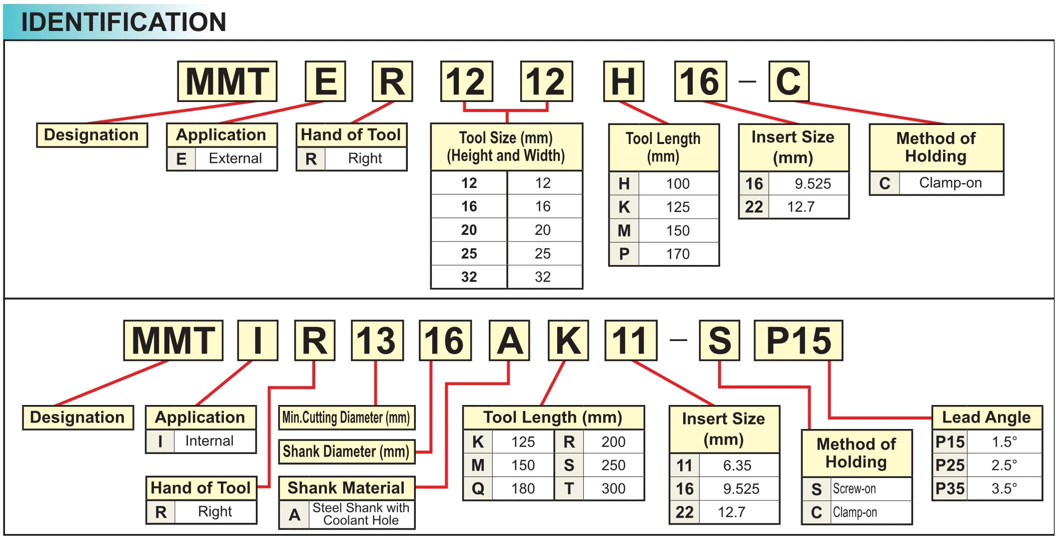 MITSUBISHI ММТ 16ER MMT16ERA60-S MMT16ERAG55-S MMT16ERAG60-S MMT16ERG55-S MMT16ERG60-S VP15TF Резьбовая вставка токарный станок с ЧПУ