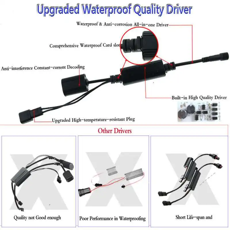 Комплект 160 Вт высокой мощности Мощность без ошибок Белый светодиодный