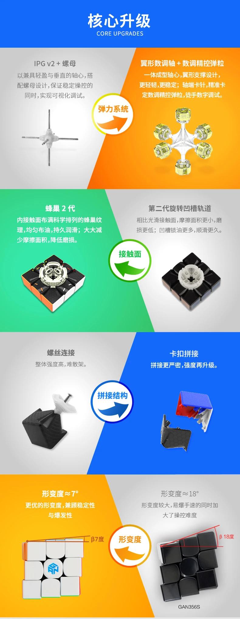 Лидер продаж, Gan356 R обновленный RS 3x3x3 Cube Gans 356R магический куб, профессиональный GAN 356 R 3x3 speed Twist, развивающие игрушки