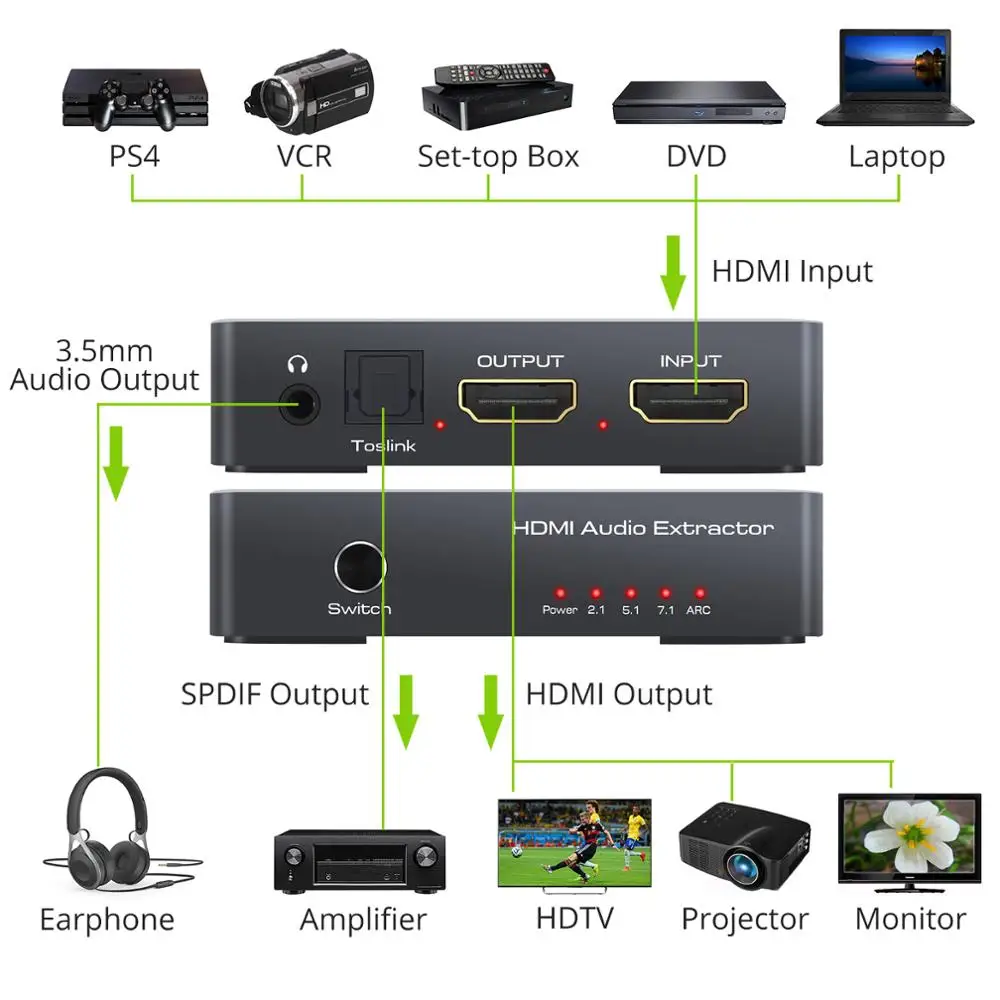 Аудиоадаптер Neoteck 4K HDMI 3 5 мм TOSLINK SPDIF | Электроника