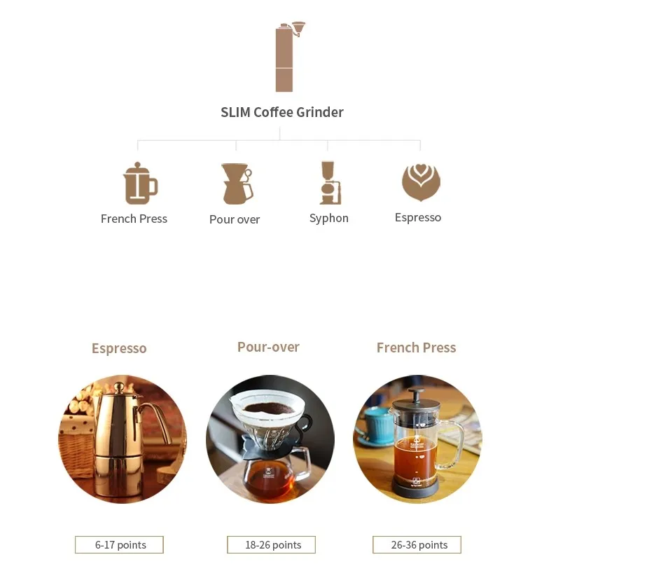Timemore Chestnut тонкая Высококачественная ручная кофемолка 45 мм алюминиевая кофейная мельница 20 г мини-кофемолка