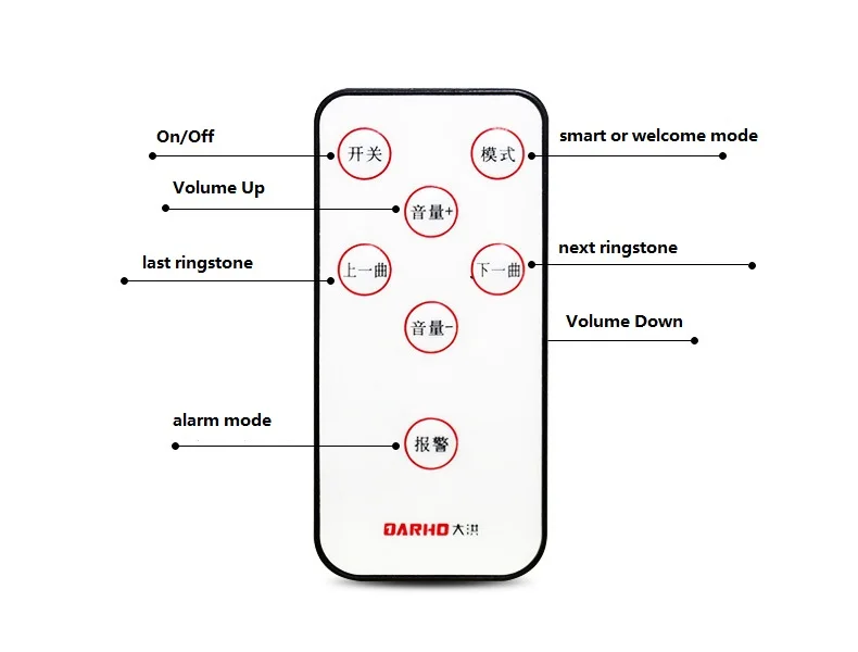 Здравствуйте добро пожаловать в магазин Darho Домашняя безопасность