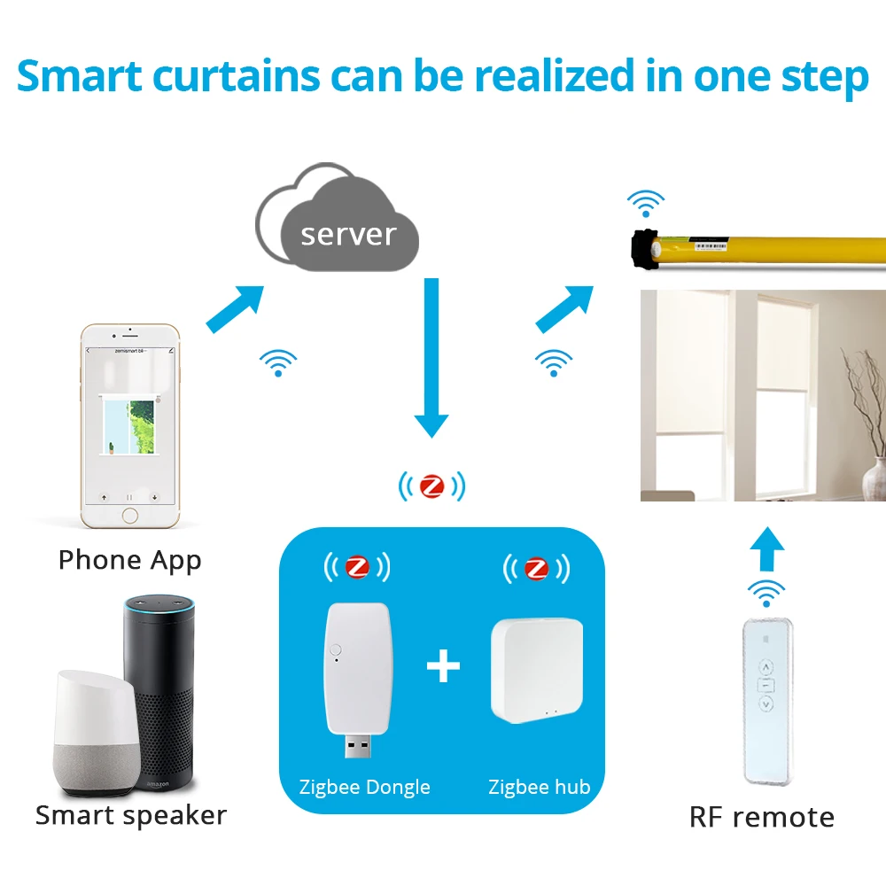 Zemismart Tuya Zigbee Аккумуляторный роликовый слепой мотор для 38 мм моторизованный