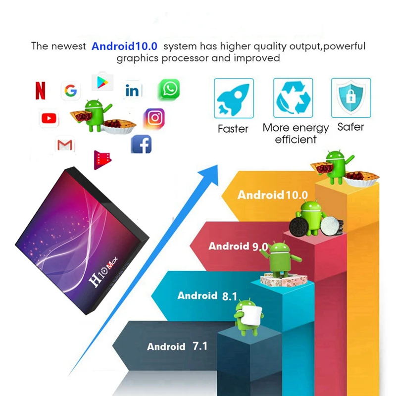 

H10 Max TV Box Smart Media Player Android 10.0 OS 2.4G WIFI 6K HDR 4K Set Top Box H616 TVbox IPTV BOX(EU Plug,4+32G)
