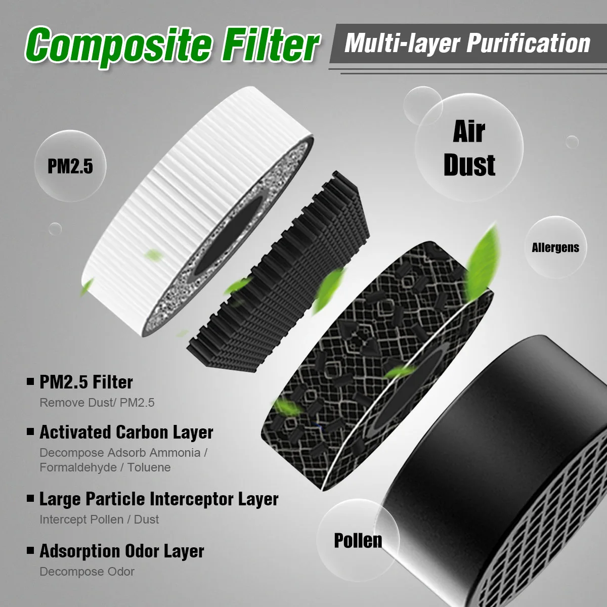 

AUGIENB HEPA USB Car Air Purifier Negative Ion Air Cleaner for PM2.5 Formaldehyde Smoke Odor Allergies with LED Light Room