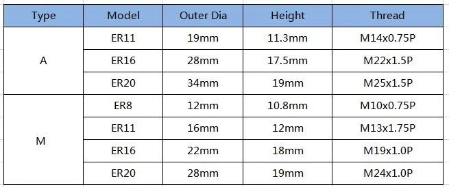 XCAN 1 шт. ER8/ER11/ER16/ER20/ER25/ER32/ER40 A/M/um вида ER цанговый патрон гайка для токарного станка с ЧПУ фрезы держатель бит