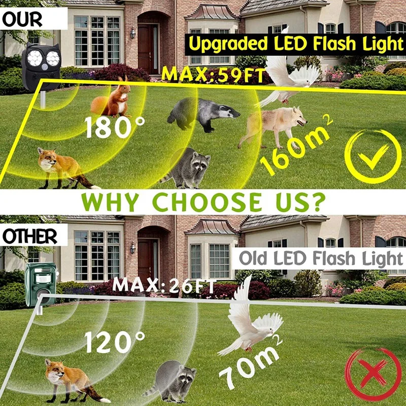 Cat Fright Ultrasonic Animal Repeller Waterproof Adjustable Solar Powered For Cats Birds Raccoons Dogs Pest Etc | Дом и сад