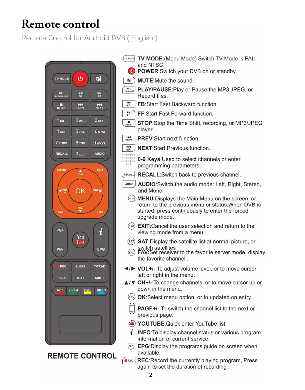 Европа 2 года CCCAM Испания Горячая DVB-S2 Freesat V7 hd FTA ТВ приемник Поддержка сетевой обмен CCCAM YOUTUBE AC3 с wifi