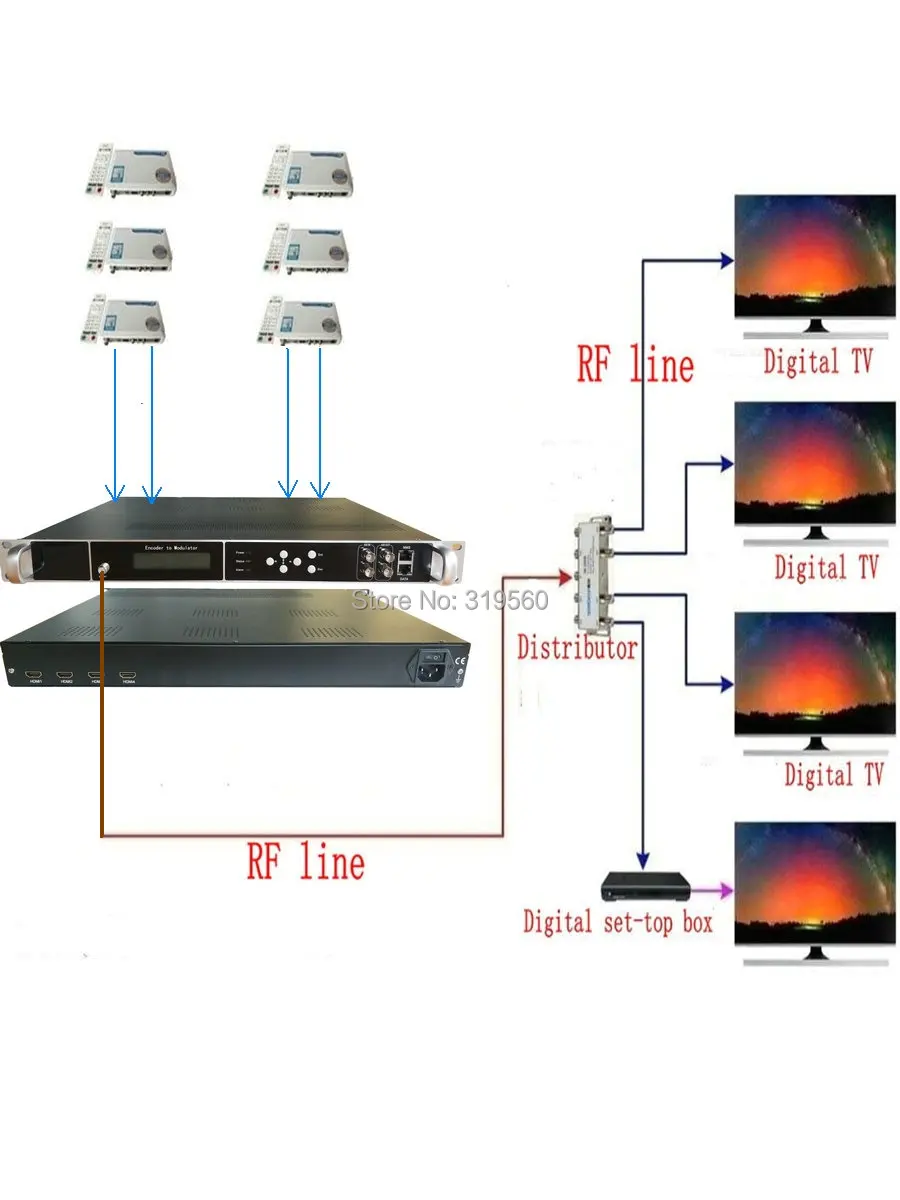 4 переносчика 1080P мульти HDMI для детской/DVB T/ATSC/детской лампы модулятор кодировщика