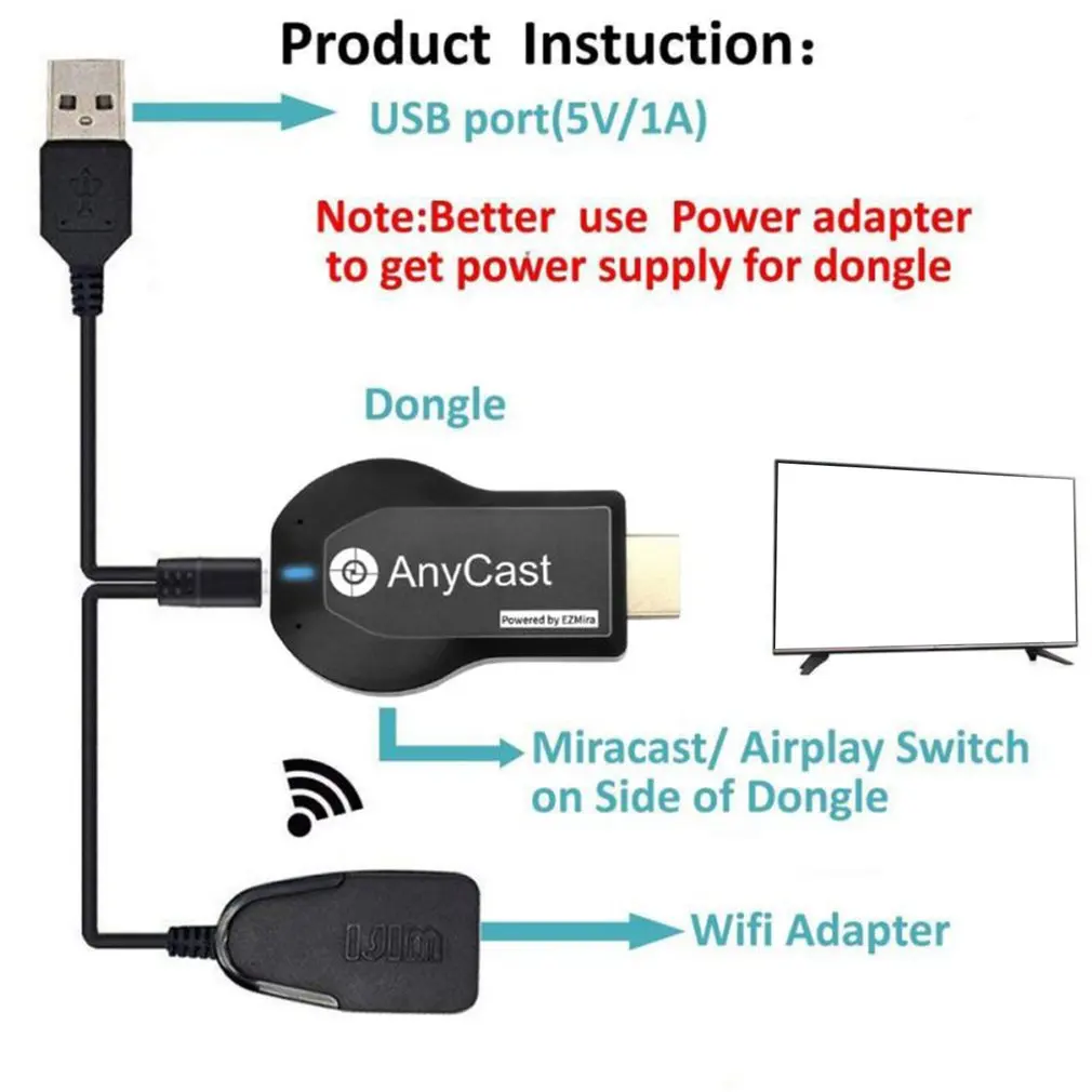 Адаптер Anycast M2 Plus 1080p для телевизора беспроводной Wi-Fi адаптер дисплея приемник ПК