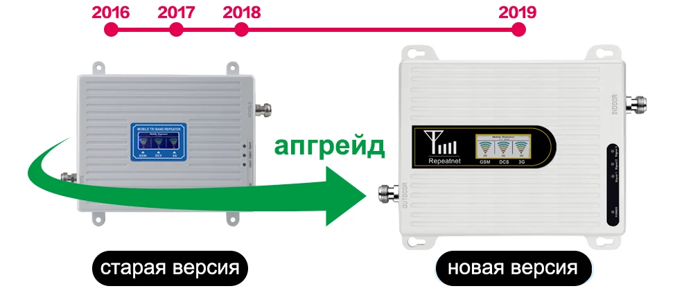 2 г 3g 4 г тройной band сотовый телефон усилитель сигнала 70dB GSM 900 LTE 1800 WCDMA 2100 мГц Mobile сотовая Связь сигнал повторителя Антенна Набор