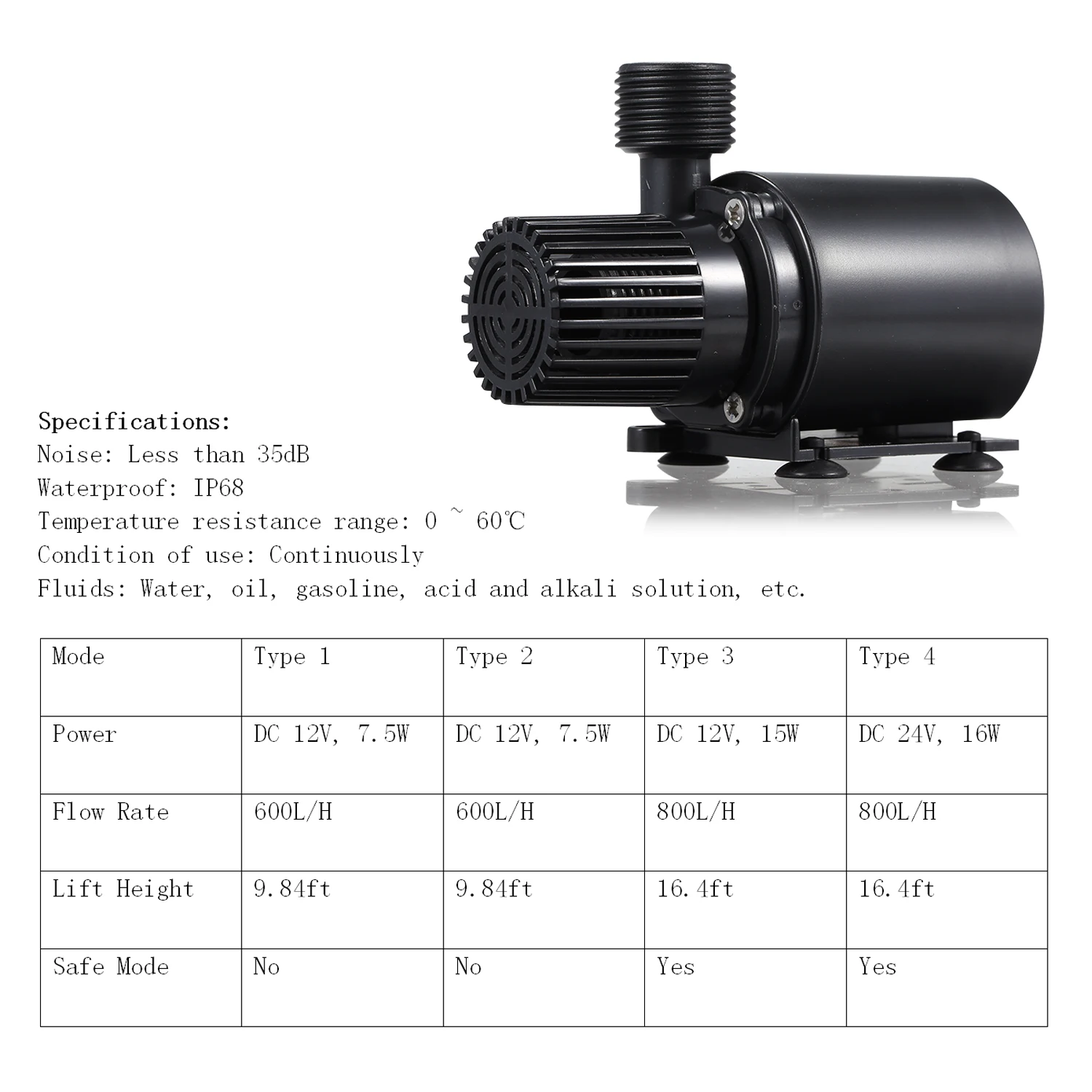 

Brushless Water Pump Ultra-quiet DC12V Micro Water Pump Waterproof Submersible Pump for Fountain Aquarium Pond Circulating