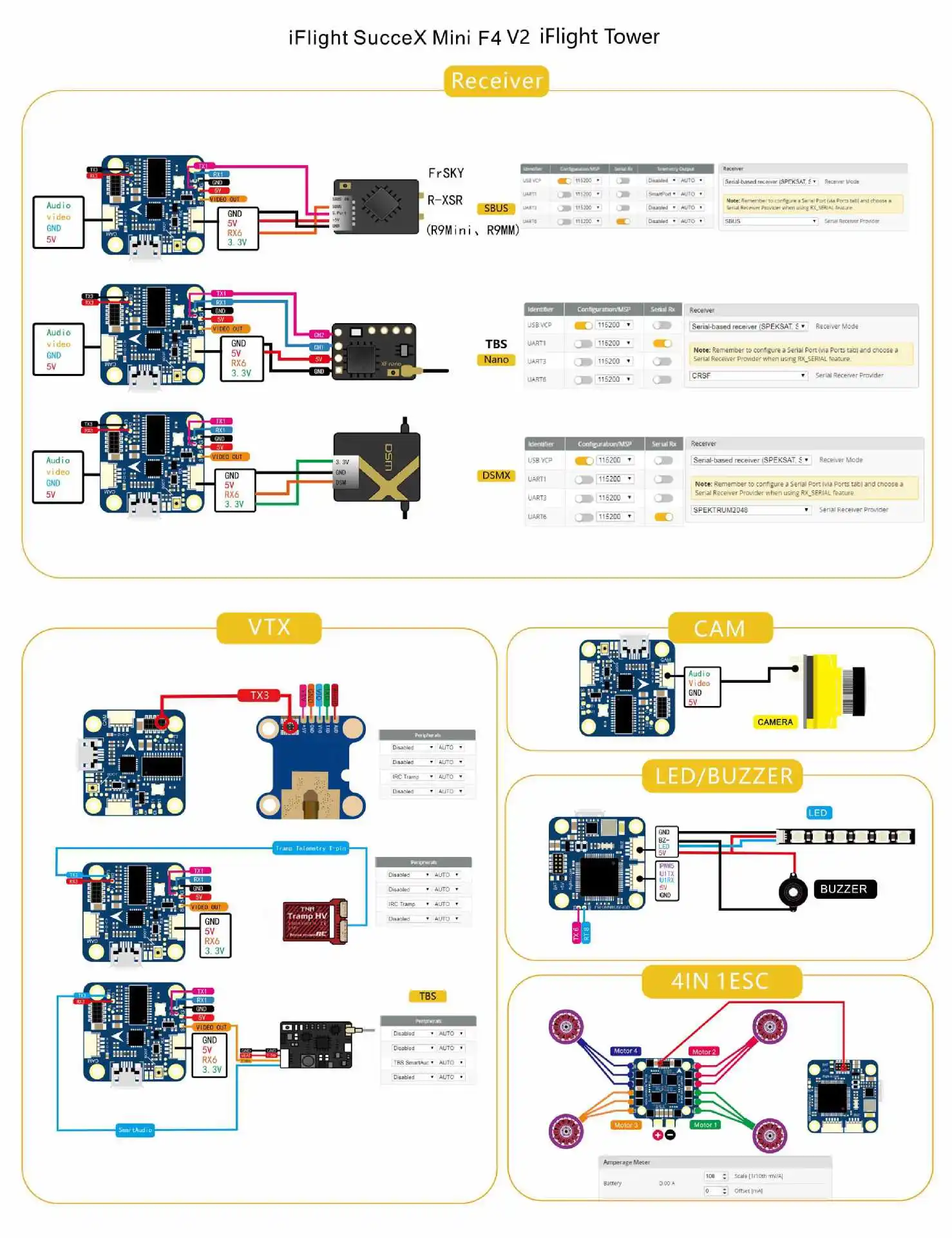 IFlight SucceX F4 мини V2 полета башня Системы 2-6S W/F4 V2.1 FC/SucceX 35A V2 4 в 1 ESC/Succex 25/100/200/400/500 МВт V2 VTX