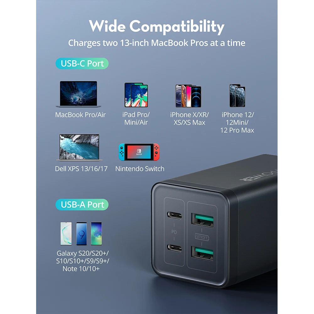 

RAVPower USB-, 120 , 2 PD