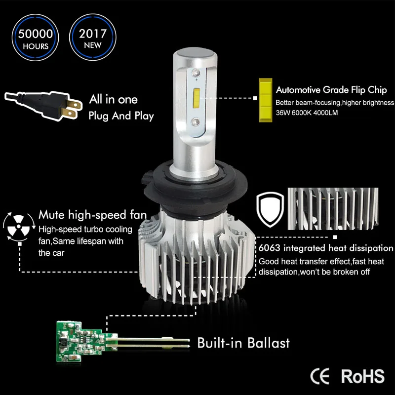 Автомобильные фары светодиодные лампы 6000K 24V 72W фары для H4 H7 H8 H9 H11 H16 H1 H3 880 881 9005 HB3 9006 HB4 D1S D2S D3S D4S D1R D2R D3R D4R лампа