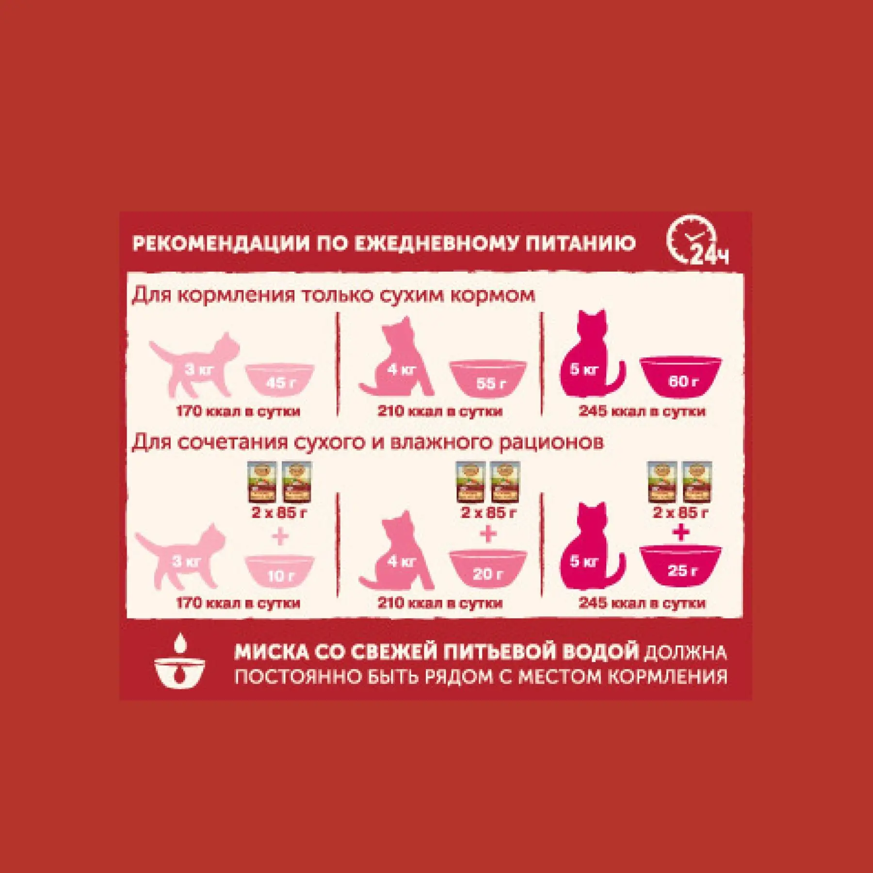 Влажный корм для кошек Nature`s Table Индейка в соусе 24 шт по 85г|Кошачий мягкий корм| |