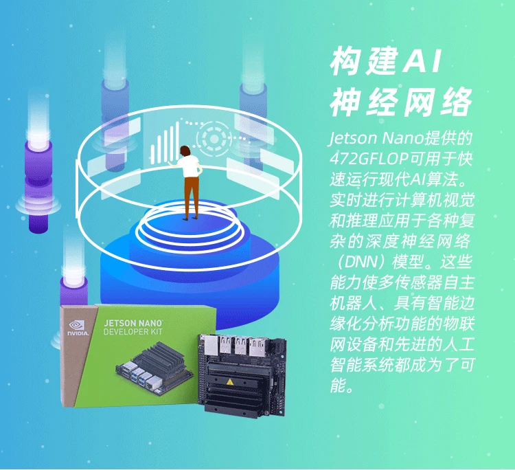 NVIDIA Jetson Nano встроенный GPU макетная плата AI искусственный интеллект распознавание лица нейронные сети