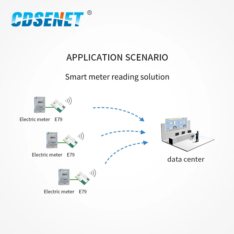 CC1352P SMD IoT Transceiver Module SUB-1GHz 2.4GHz 433MHz E79-400DM2005S ARM Module