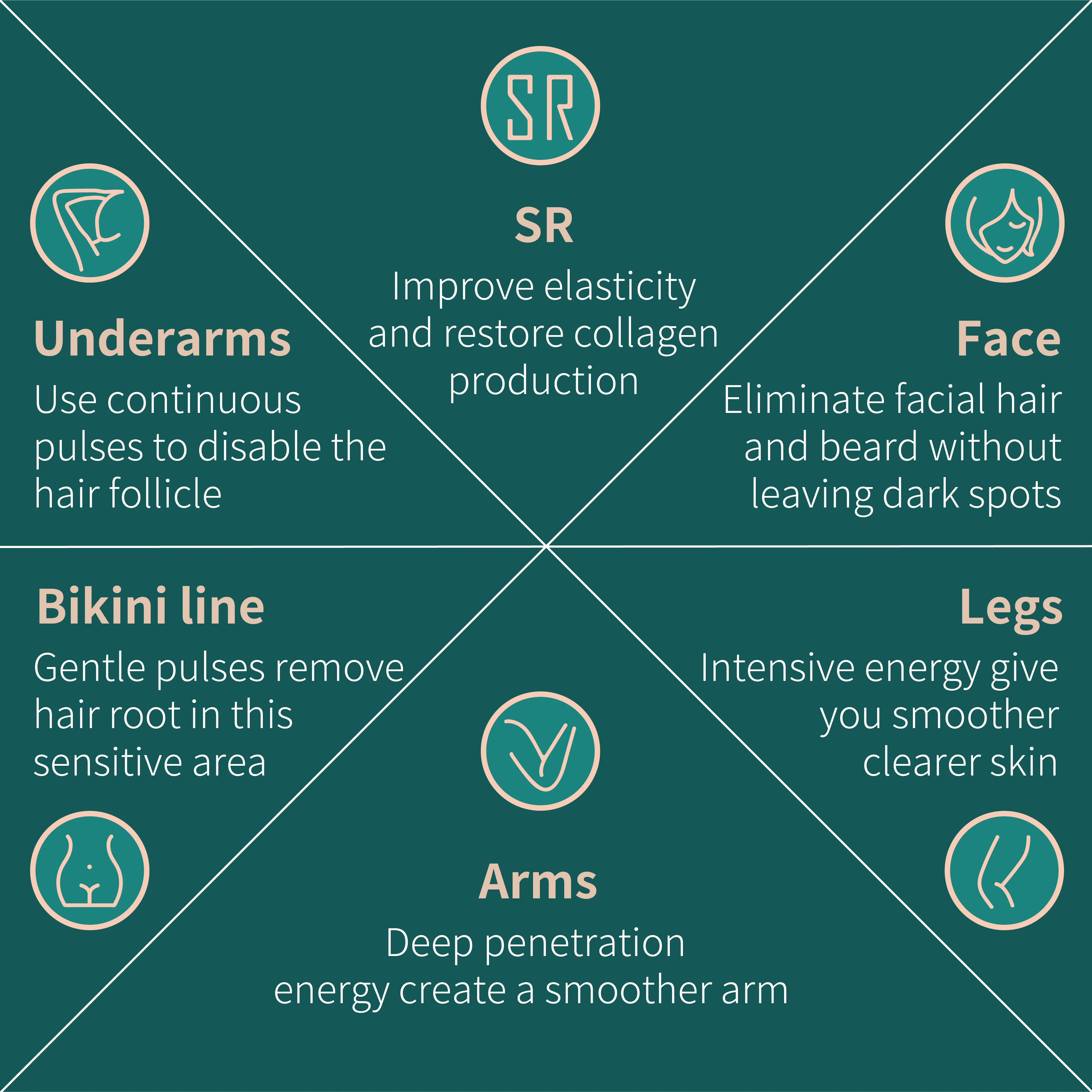 

Women man diode painless body dark skin epilator machine home use mini portable permanent ipl hair removal