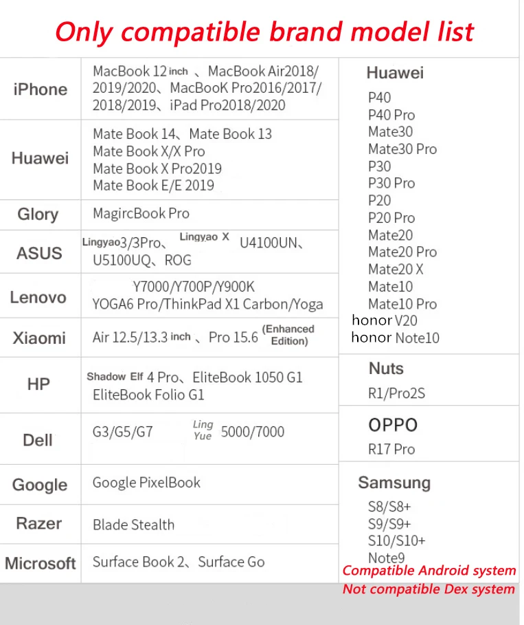 Док-станция с разъемом типа C для MacBook Pro/Air Thunderbolt 3 | Компьютеры и офис