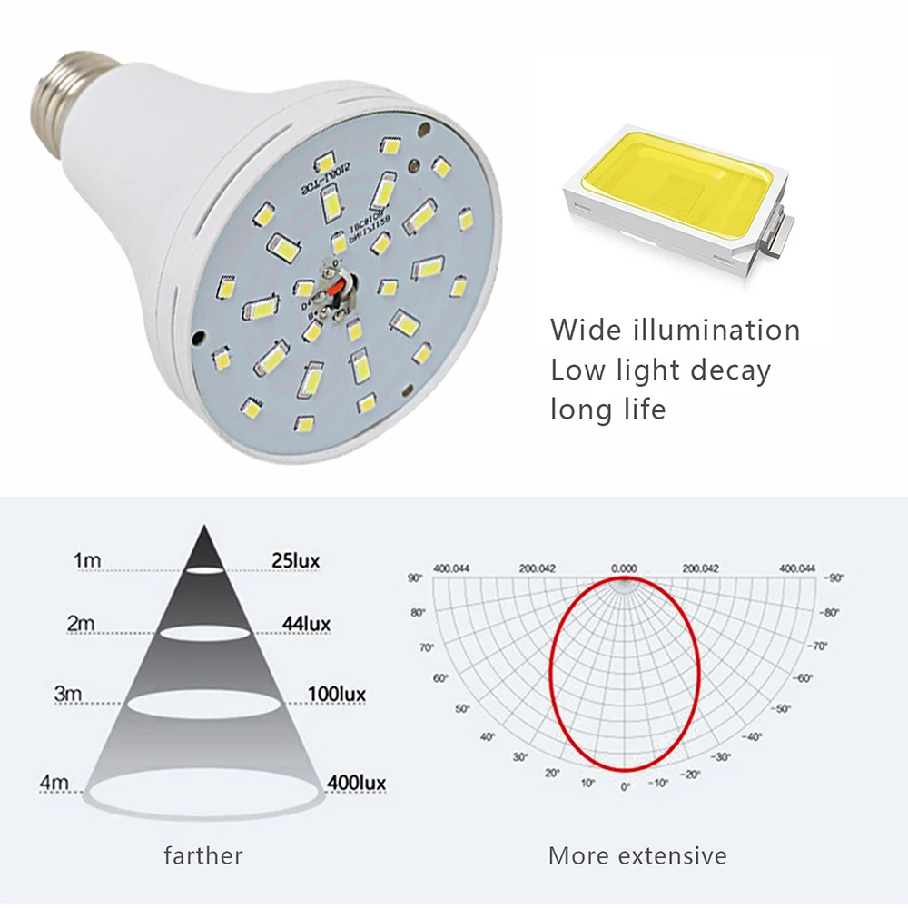Emergency Rechargeable Light Bulb 3500K Soft White Bulbs Stay Lights Up When Power Failure1200mAh 9W LED | Лампы и освещение