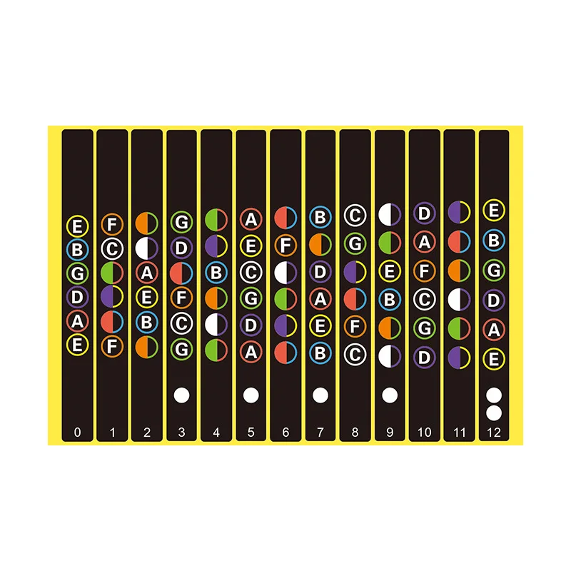 5 arten bunte klar gitarre griffbrett notizen karte label aufkleber griffbrett fret decals für 6 string akustische elektrische guitarra free gl