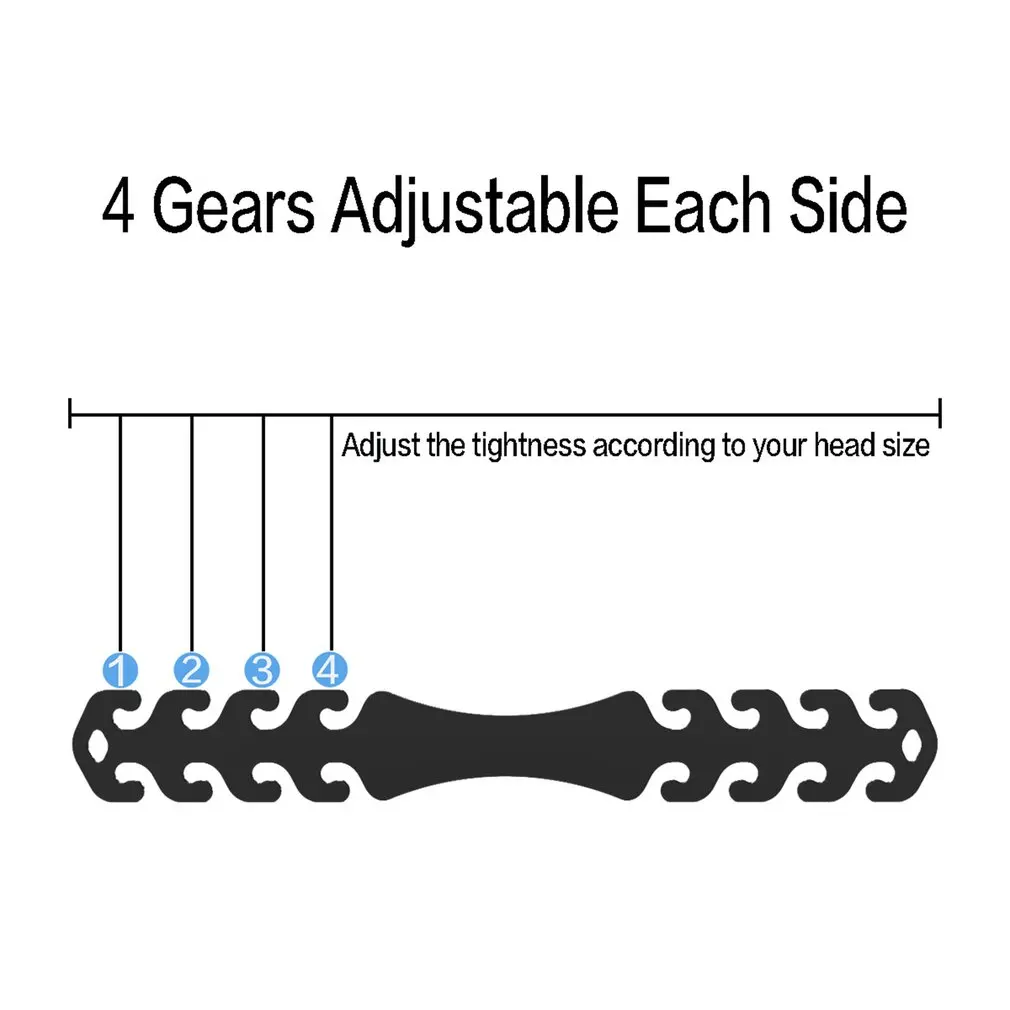 

Protective Extenders Flexible Plastic Soft Durableand Reusable PE Silicone Adjustable For Different