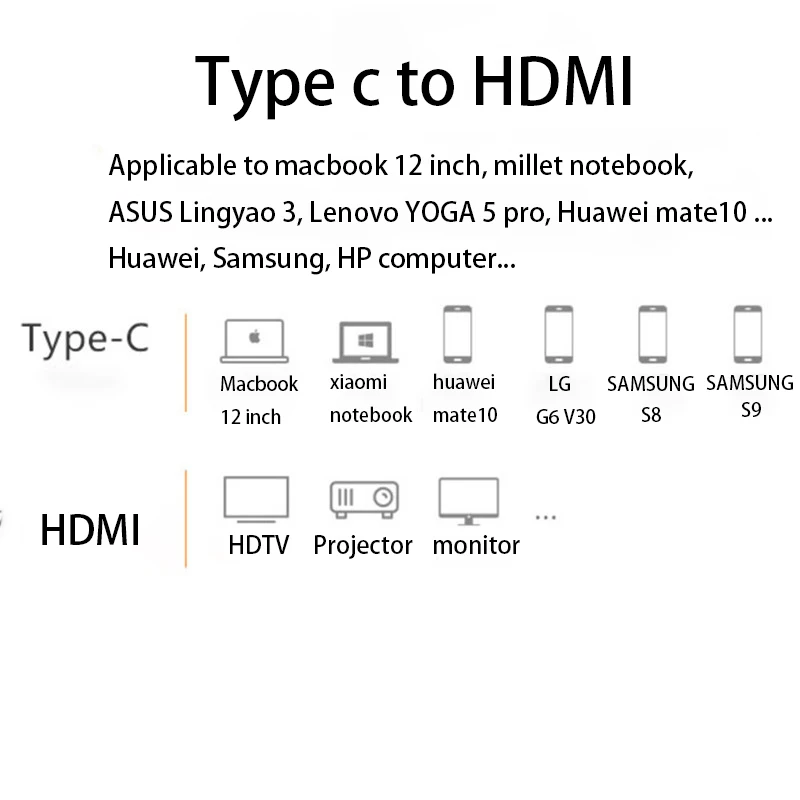 4k 30hz USB Thunderbolt3 концентратор типа c к hdmi usb3.0 2 0 micro usb зарядное устройство адаптер 4 в 1