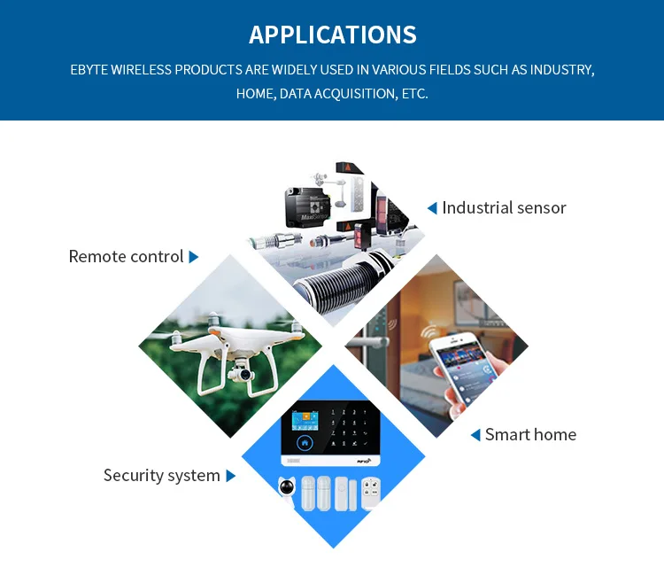 E43-900T13S3 UART 868 МГц 915 МГц 20 МВт IPX штамп антенна отверстия IoT uhf SMD беспроводной приемопередатчик и приемник RF модуль