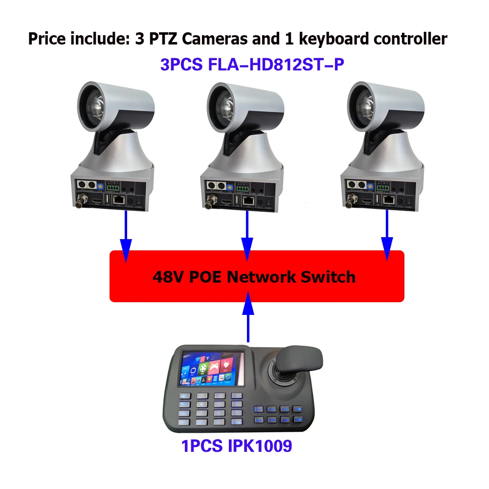 Конференц комплекты 2MP широкоугольный 12X оптический зум PTZ IP POE SDI камера
