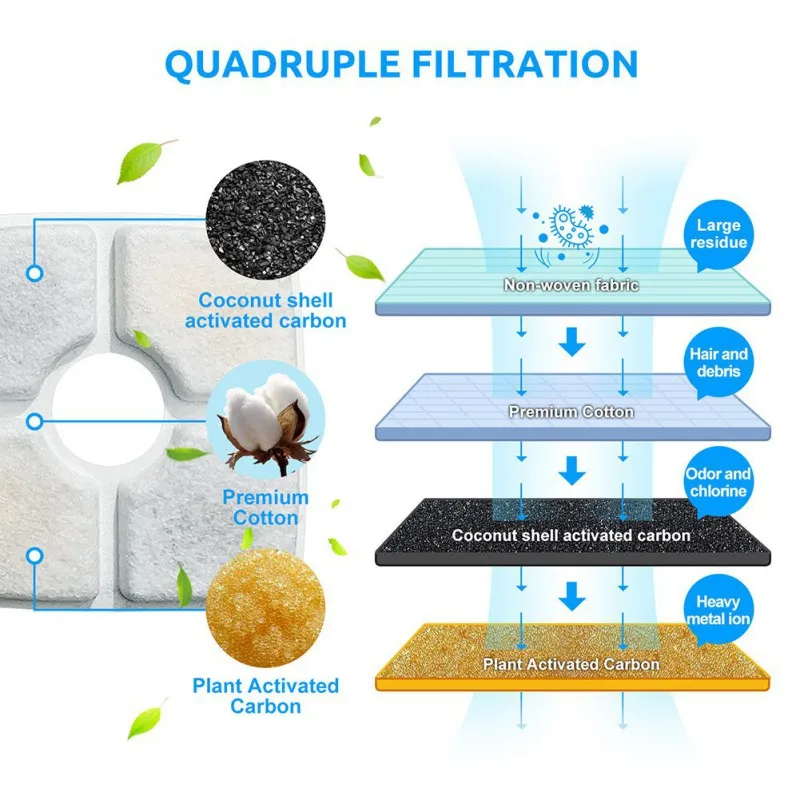 

Pet Cat Stainless Steel Smart Water Feeder Double Nozzle Drinking Fountain With Filter Sponge Circulation Drinker Bowl For Dogs