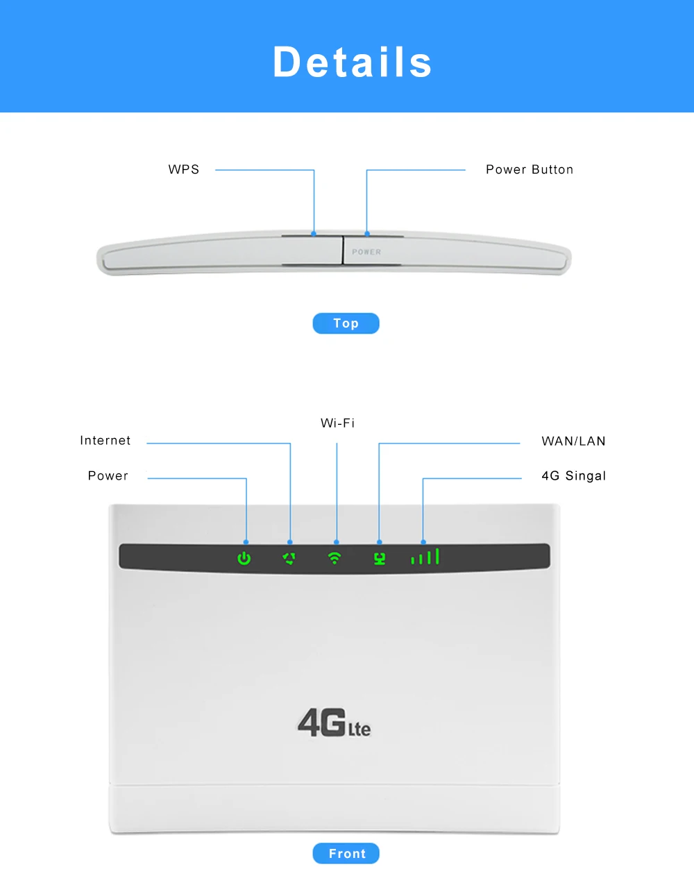 TIANJIE разблокированный 4G маршрутизатор 300 Мбит/с Wi-Fi роутер 4 г LTE CPE Wifi роутер с поддержкой порта LAN Слот для sim-карты беспроводной wifi роутер