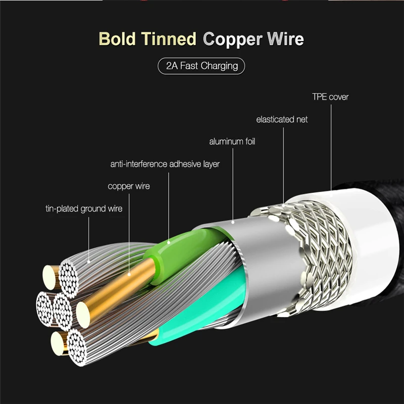 Micro USB 1,2 м удлиненный телефонный кабель прочный и портативный кабель Type-c для быстрой зарядки и передачи данных для Android универсальные кабели