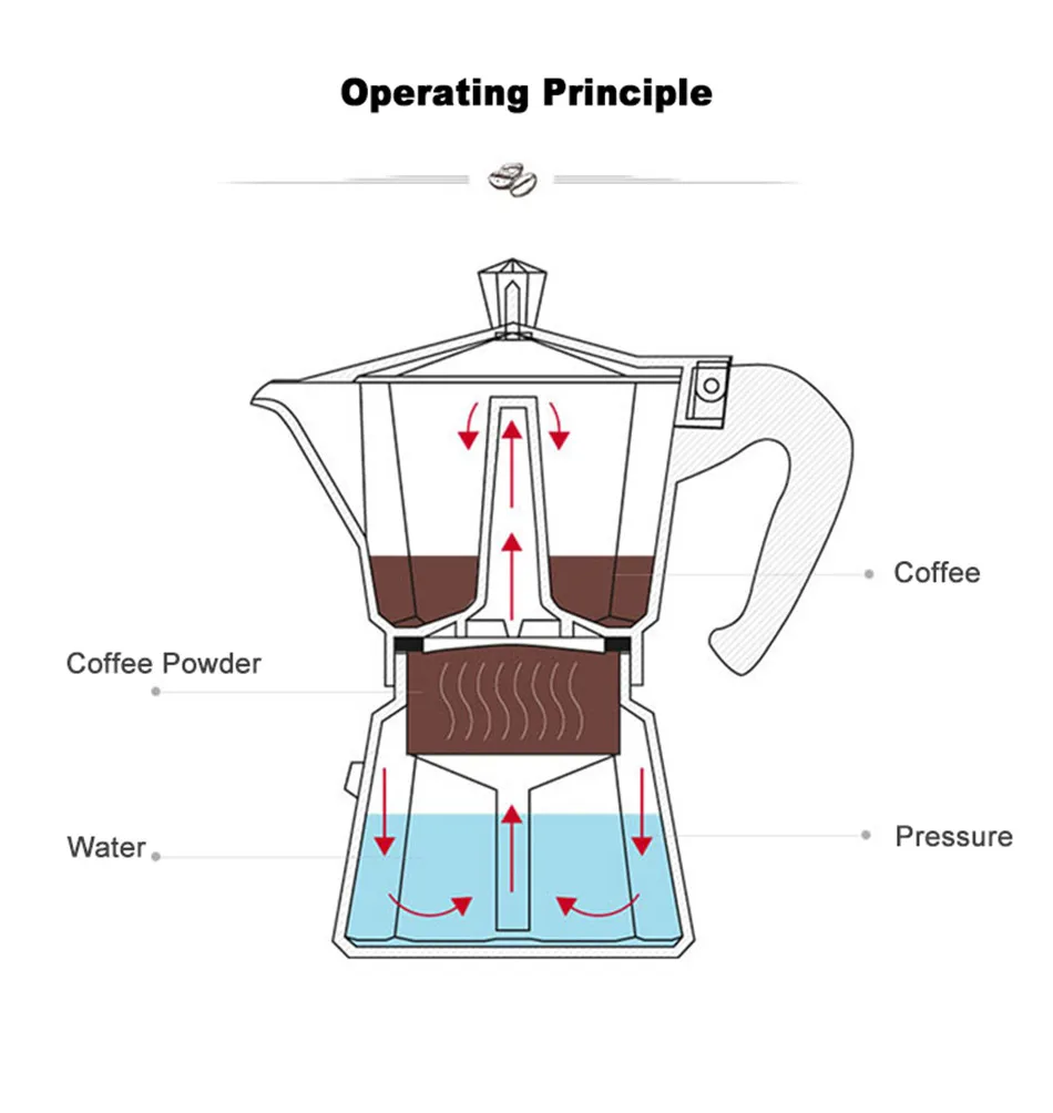 GUNOT алюминиевый чайник Moka, матовый текстурированный кофейник, обогреваемая Итальянская Кофеварка, чайник эспрессо, Перколятор, кухонные инструменты