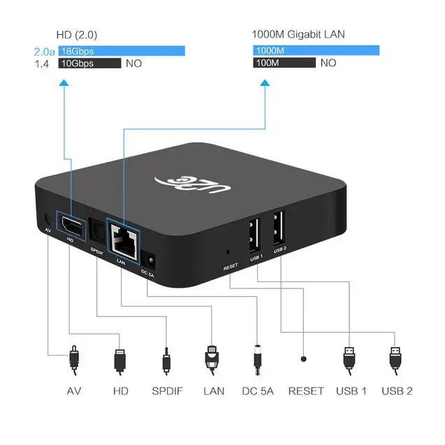 Z Super Smart tv Box Android 7 1 Amlogic S912 Восьмиядерный 3 ГБ ОЗУ 32 Гб ПЗУ 4K Ultra HD 2 4G 5G