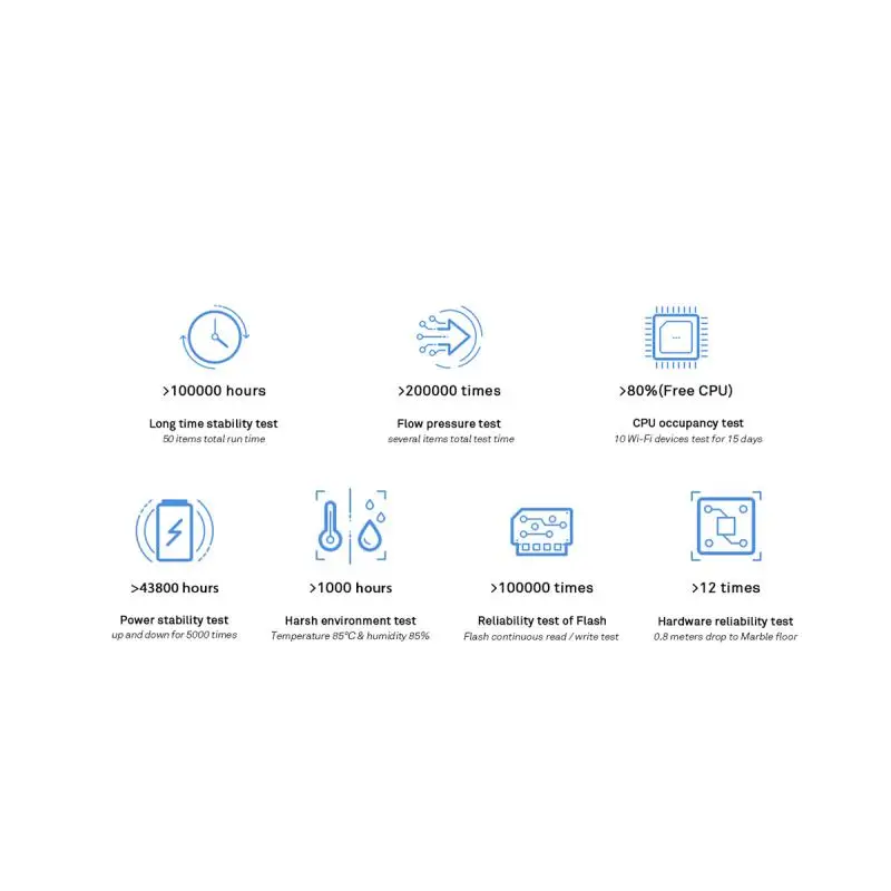 HUAWEI Honor WS5200 Pro Router Extender WiFi Network Repetidor Access 5G Dual Frequency Intelligent