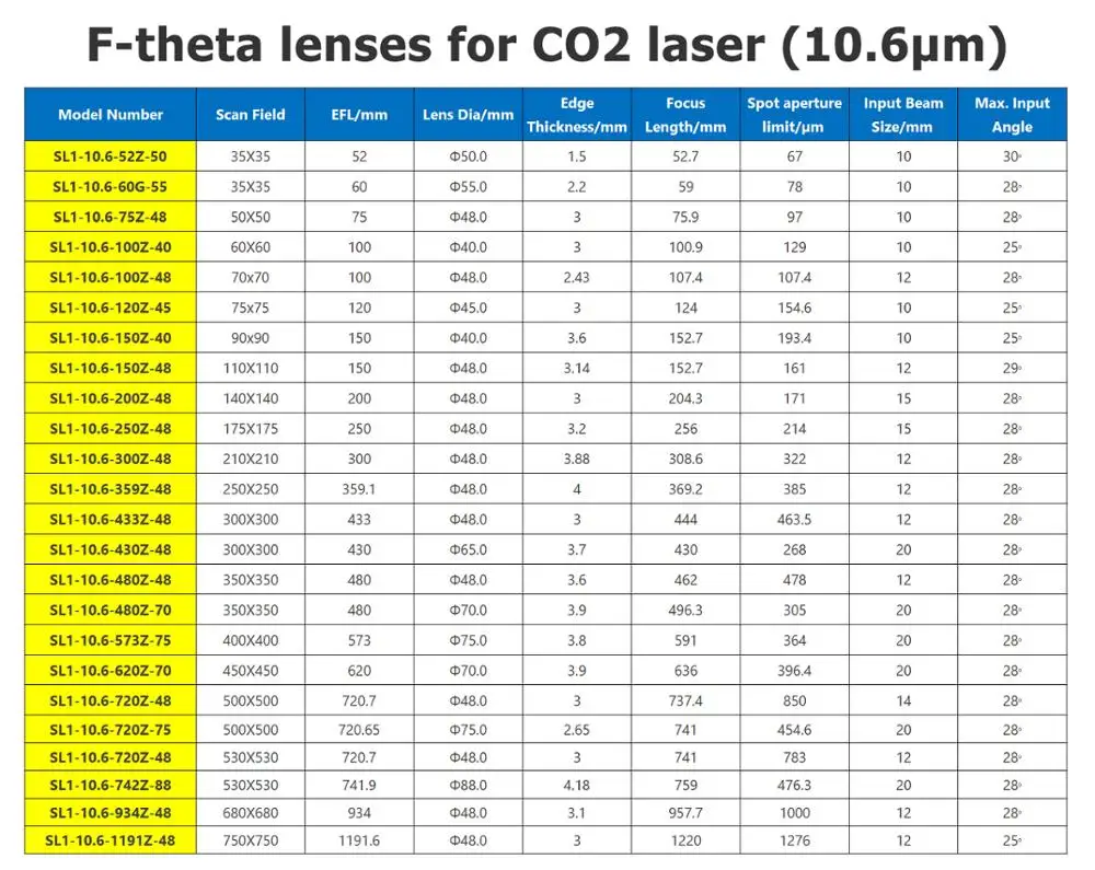 Полевая линза для сканирования M85 CO2 F theta 10 6 мкм 10600 нм 50x50 600x600 детали лазерной