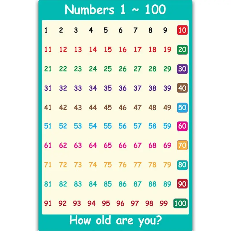 

1PC Childrens Wall Chart Educational Maths Educational Learning Poster Charts