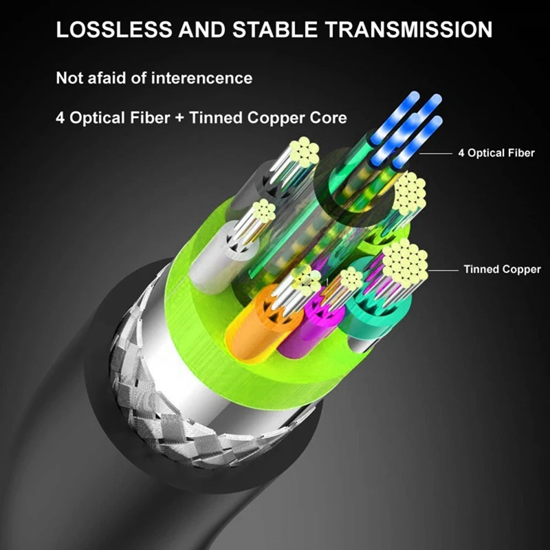 

HDMI Optical Fiber Cable 2.0 HD Cable 4Kx2K 60HZ Engineering Computer Monitor Projector Cable