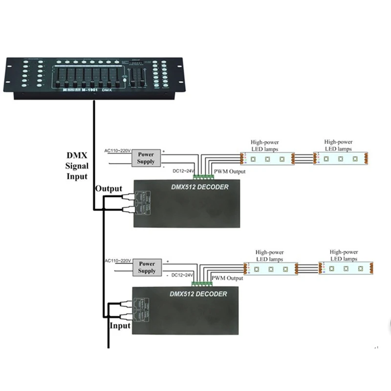 4CH RGBW DMX 512 декодер светодиодный контроллер 4 канала x 4A для светодиодной ленты