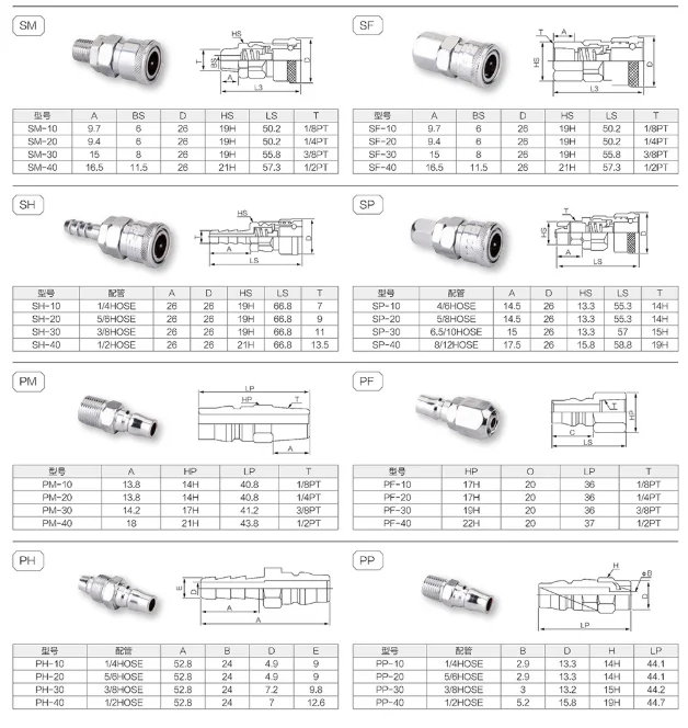 C-образное быстрое Φ SP/SF/SH/SM/PP/PF/PH/PM 20 30 40 дюймов муфта высокого давления |