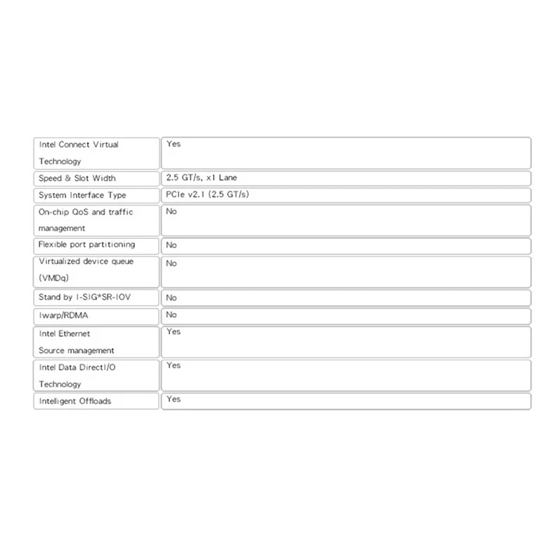 I210 T1 сервер Ethernet адаптер переменного тока для чип PCIe2.1 X1 RJ45 один Порты и разъёмы 1000