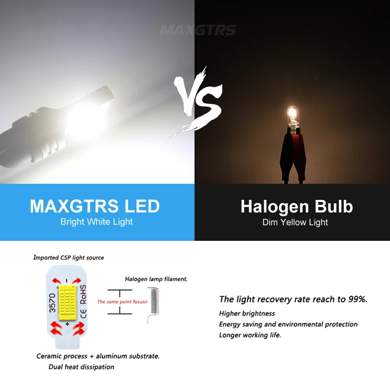 2x W5W T10 светодиод Шина CAN свет лампы для парковки света Интерьер Карта Потолочные