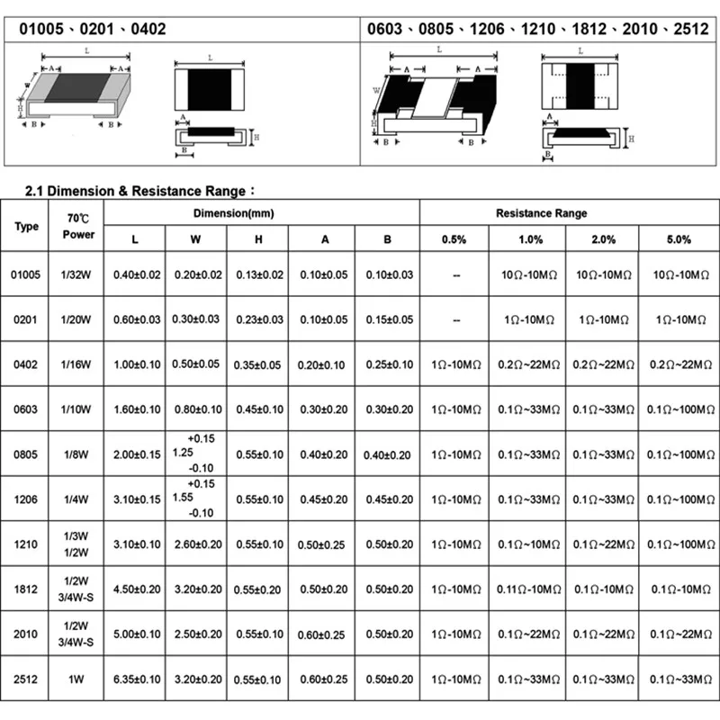 50 шт. 1812 SMD чиповый резистор 1/2 Вт 5% 620R 680R 1K 1 5 K 2K 2 7 3K 3 4 6 8 10K 12K 15K 18K 20K | Электронные