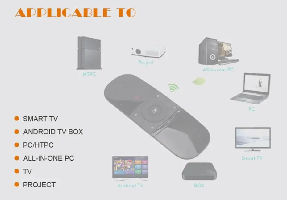 Горячая W1 Fly Air mouse беспроводная клавиатура мышь 2,4G перезаряжаемый мини пульт дистанционного управления для Smart Android Tv Box Мини ПК