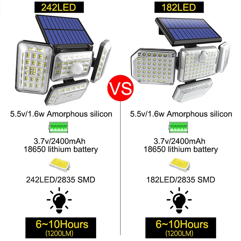 Солнечный светильник уличный 242 светодиодный движения Сенсор безопасности лампы