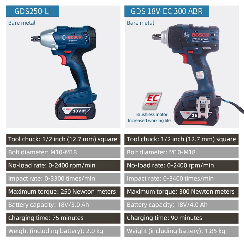Электрический гайковерт Bosch GDS18V-EC 300ABR бесщеточный инструмент с функцией ABR |