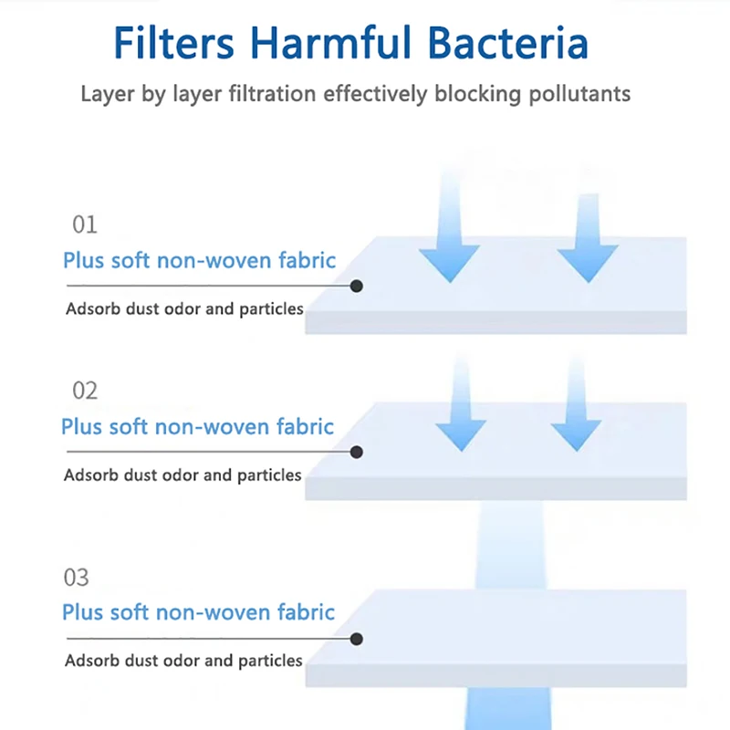 100 упаковок одноразовая маска внутренний фильтр прокладка Замена для различных