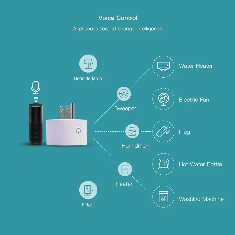 2 шт Dohome WiFi умная розетка работает с Apple HomeKit (iOS12 или +) Alexa/Google Assistant таймер не