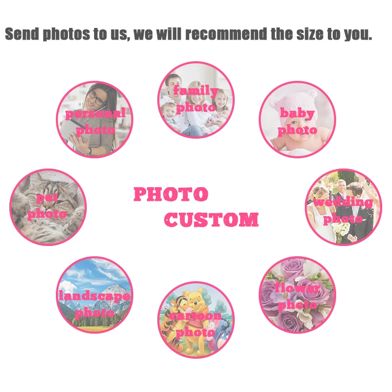 Фотография Conisi сделанная на заказ распечатывает ваши изображения плакате Canva